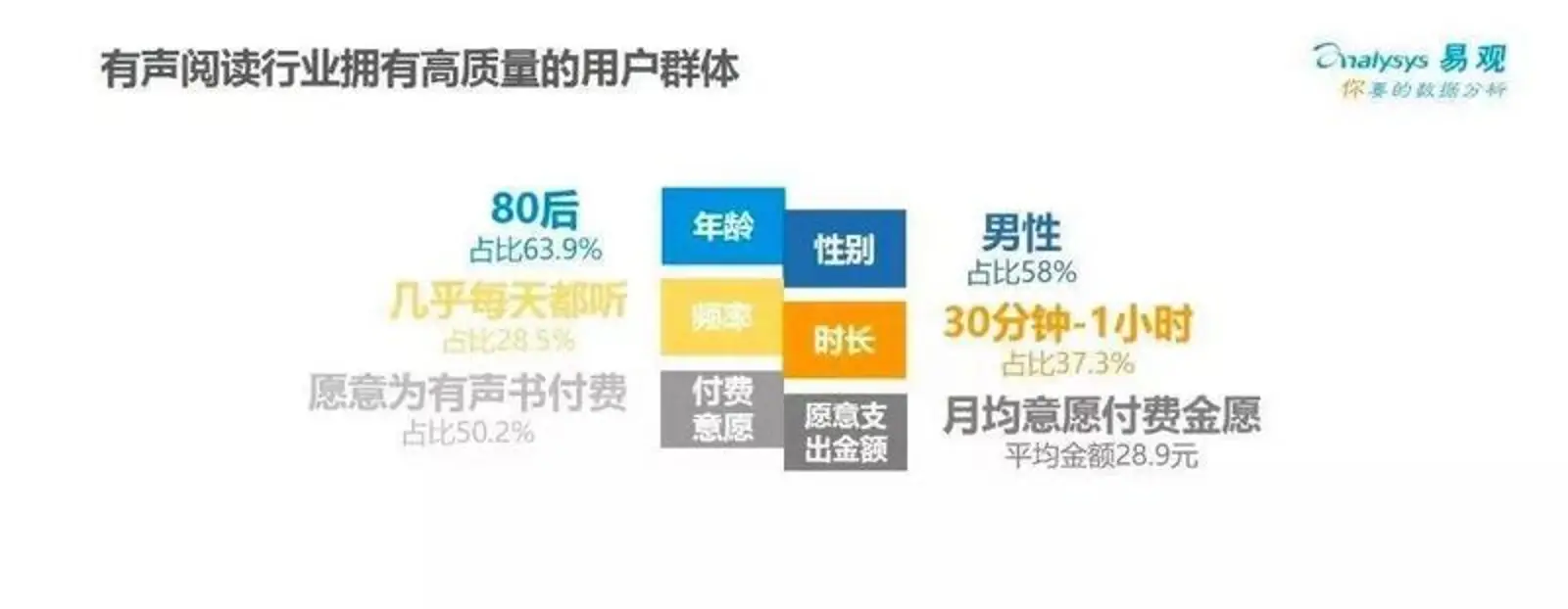 融资后估值20亿的懒人听书,能带火有声书吗?