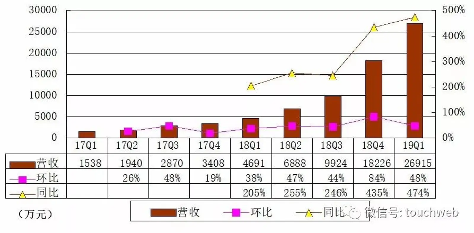 跟谁学美国上市:募资超2亿美元,已实现规模化盈利