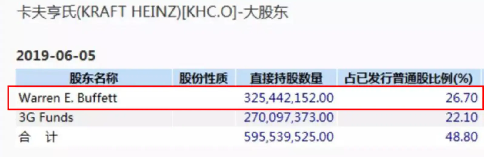 那些年,富豪和投资者们踩过的雷