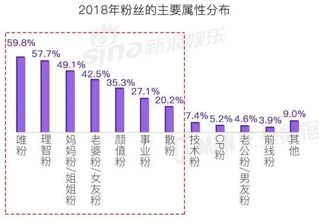 野蛮破壁的饭圈文化，不会轻易地被“割韭菜”