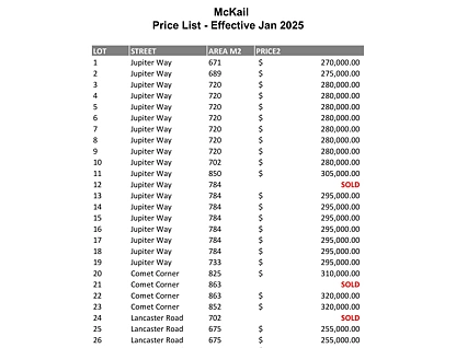 LOT 12/Jupiter Way, Lancaster Green Private Estate,, Mckail, Wheat Belt, 0 ห้องนอน, 0 ห้องน้ำ, Section