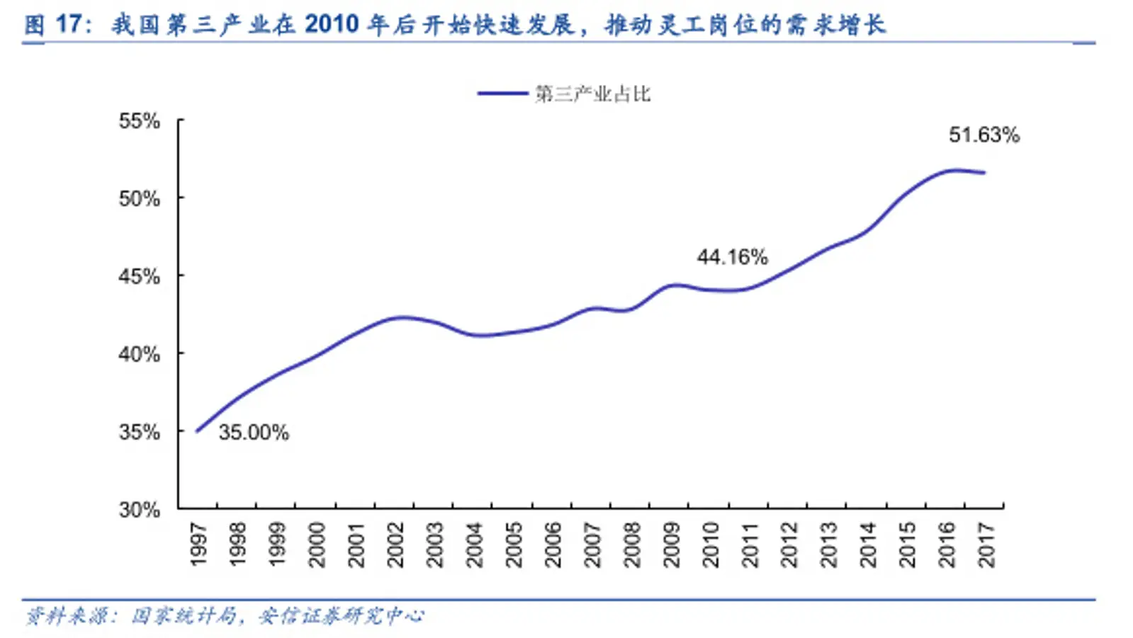 崛起的“个体户”，人力服务赛道的新一春？｜新风向