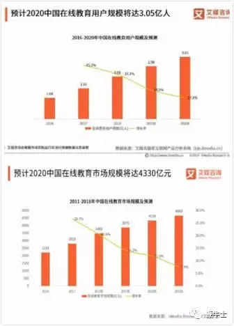 启动赴美IPO，网易旗下首个独立上市的为何是有道？