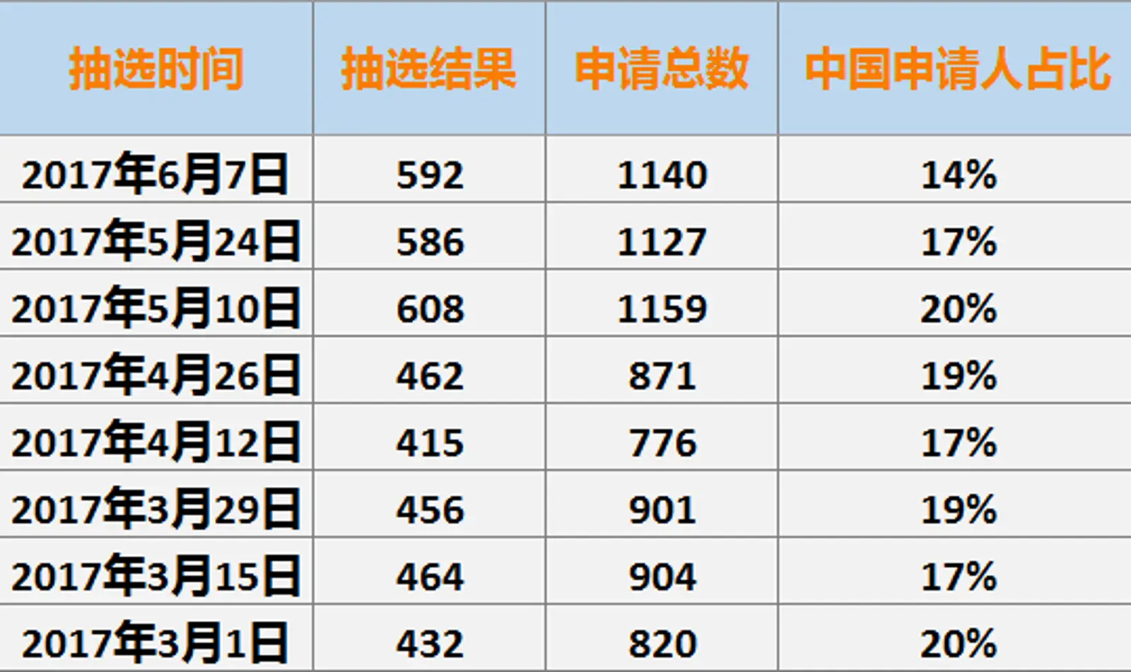 工党移民新政：说我Low也就算了,毕业开放工签也要取消?!