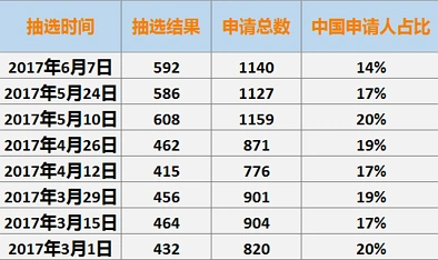 工党移民新政：说我Low也就算了,毕业开放工签也要取消?!