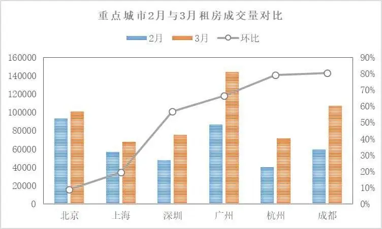 你是愿意生活在月入2W的北上广深，还是月入6K的二线城市？