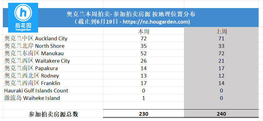 hougarden