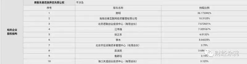 天涯社区第七大股东抛售股份：3.75%股份评估值仅792.86万元