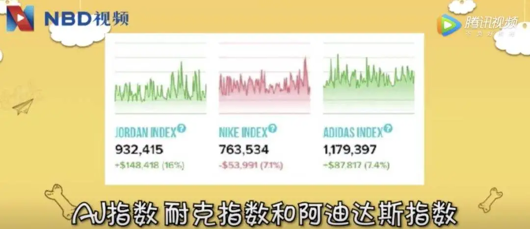 炒房炒股炒币都没炒鞋的疯狂！一双鞋一天暴涨15倍