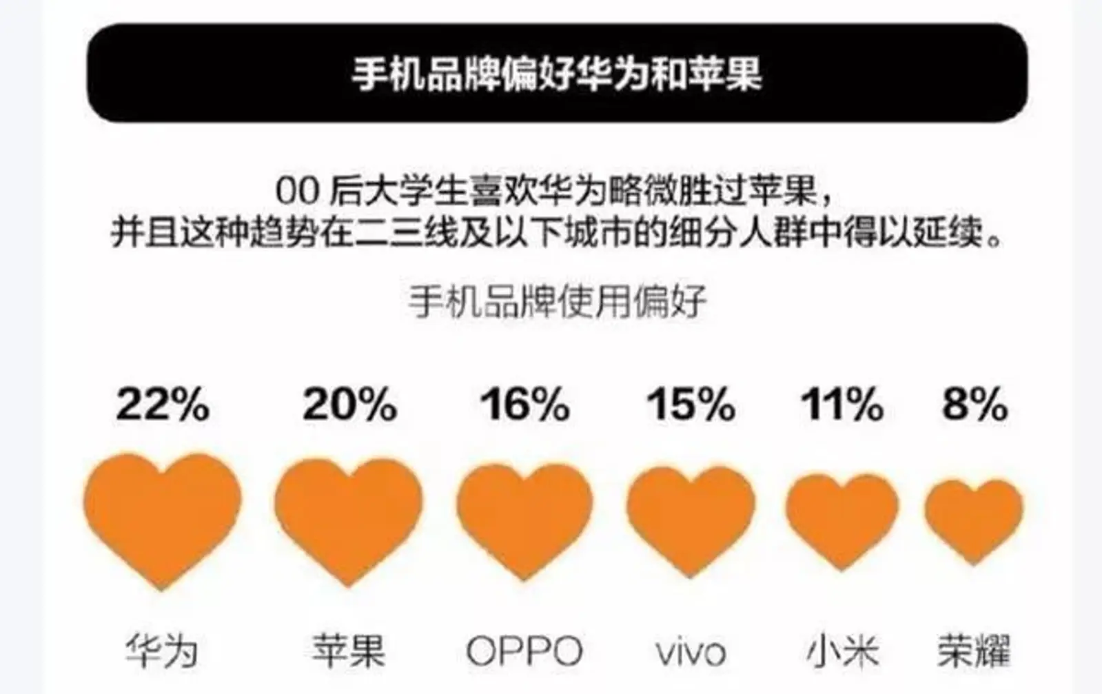 用户争夺与转移，华为与苹果的下半场之争已开始