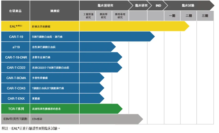 细胞疗法领头羊，永泰生物未盈利欲上市