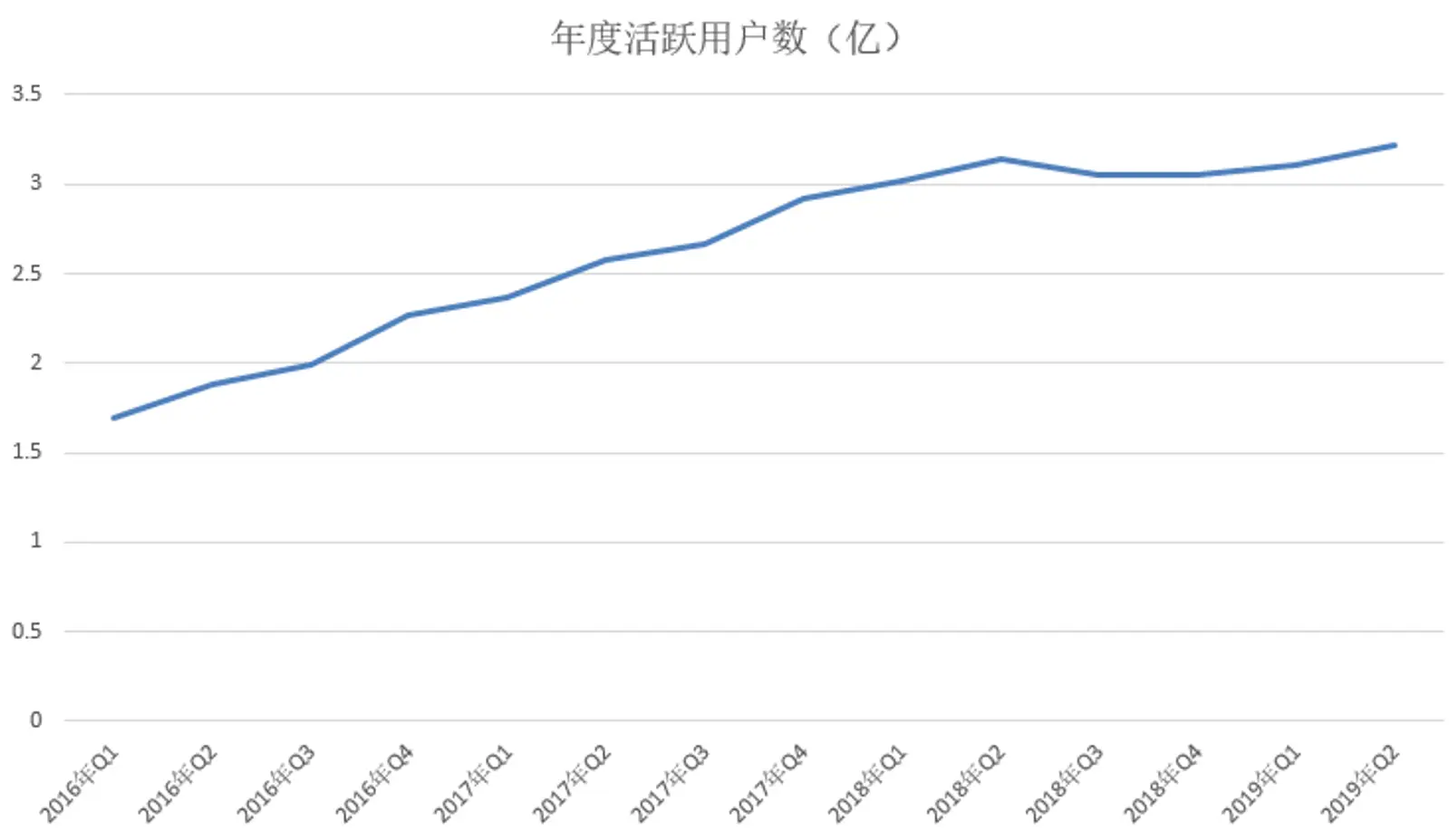 京东多收了三五斗，刘强东笑成了一朵花