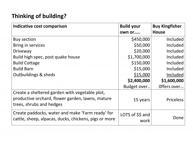 210 River Road, Lincoln, Selwyn, 4房, 0浴