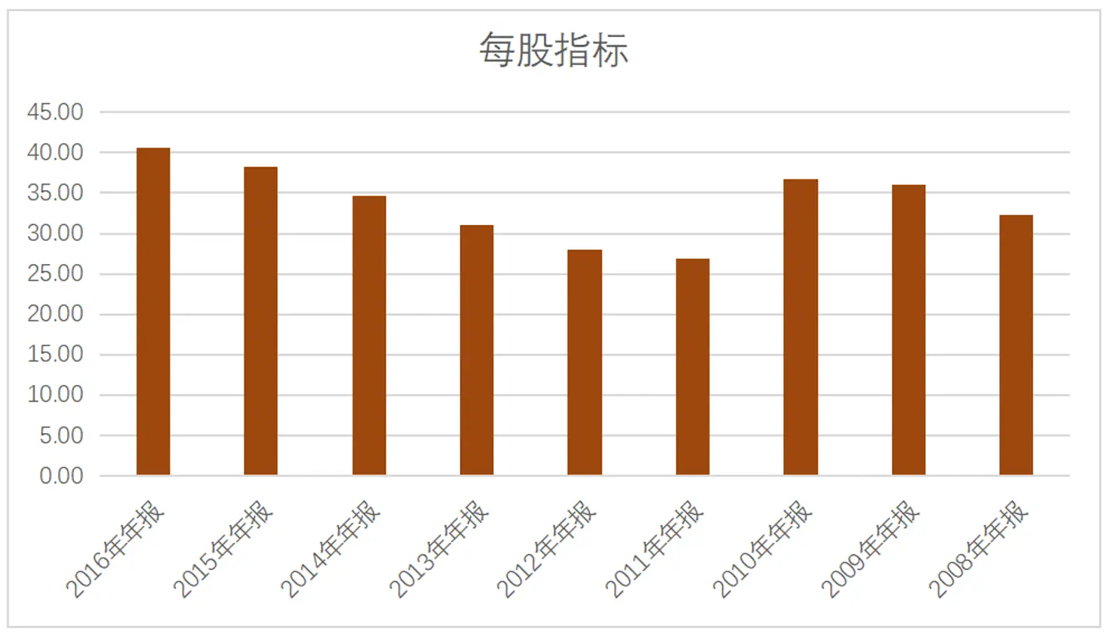 朱新礼的“逃船计划”