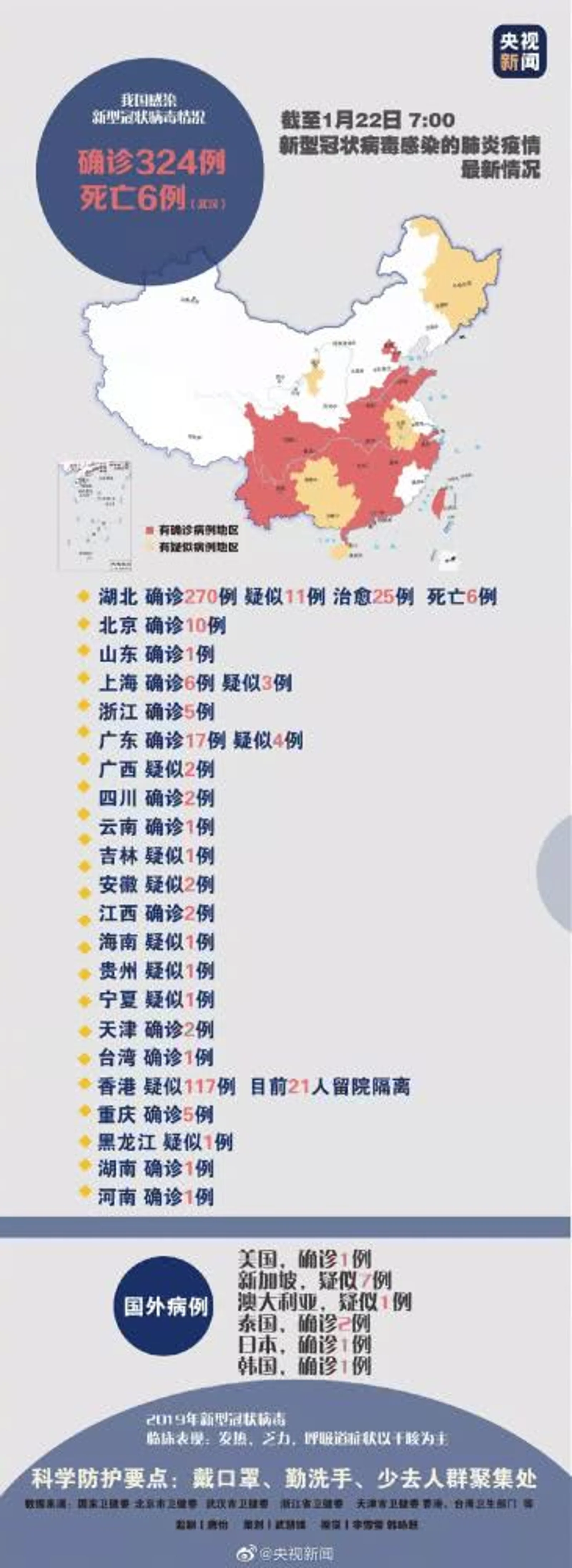 最新疫情！国内确诊324例新型冠状病毒肺炎病例