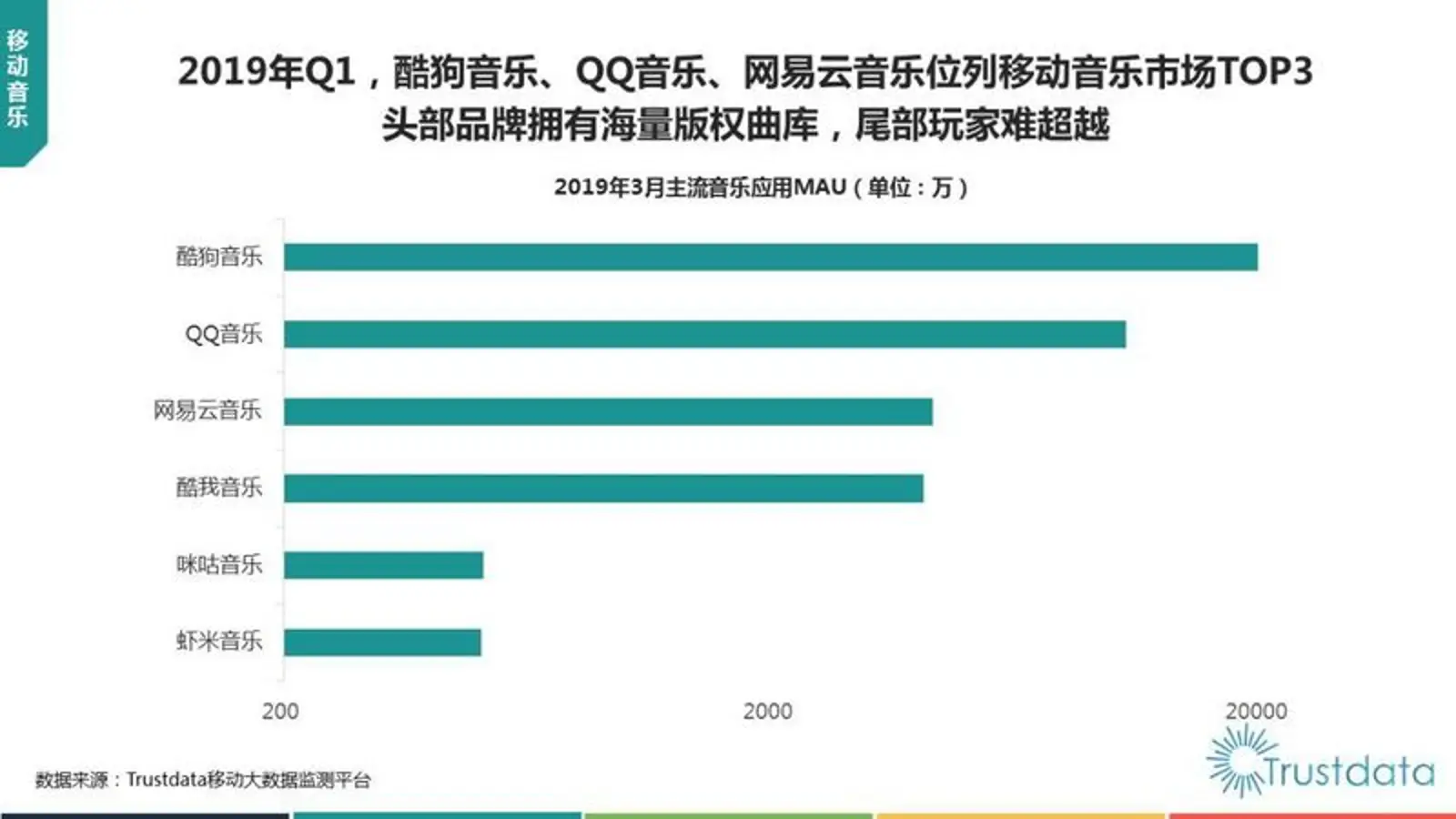 赵薇、范冰冰都敲过钟了，为什么音乐公司上市就这么难