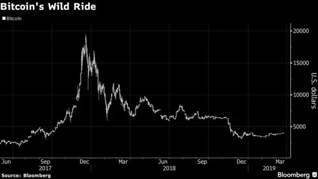 CoinMarketCap承认数据有误，将进行改进