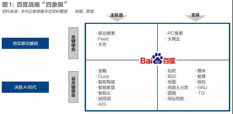 2019年春节前夕，百度（BIDU）内部刮起绩效风暴。这场风暴席卷百度近5万名在职员工。从最高决策层到最基层员工，无一能够置身事外。