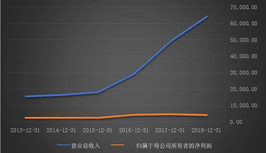 2018年报第一枪 生产锂电设备的金银河业绩到底怎么样？