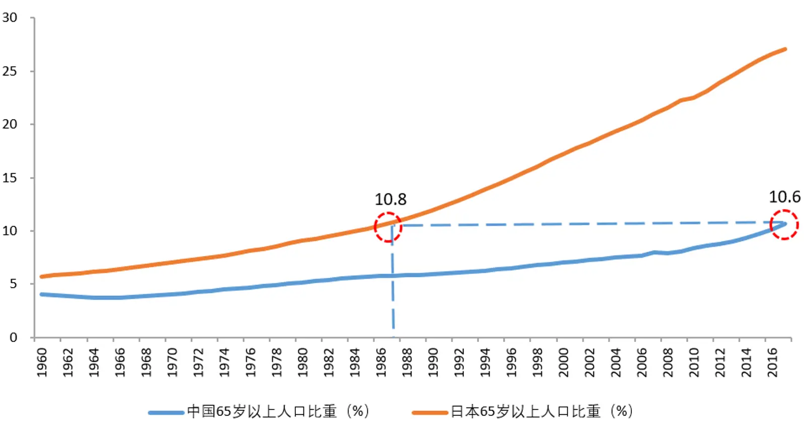日本企业应对老龄化社会的秘密
