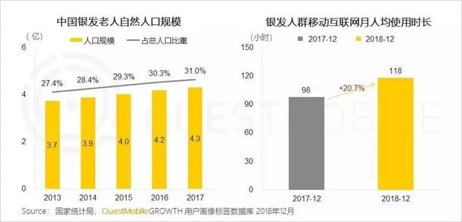 下一站蓝海“银发综艺”如何啃下4.3亿人的娱乐诉求?