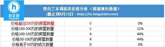 hougarden
