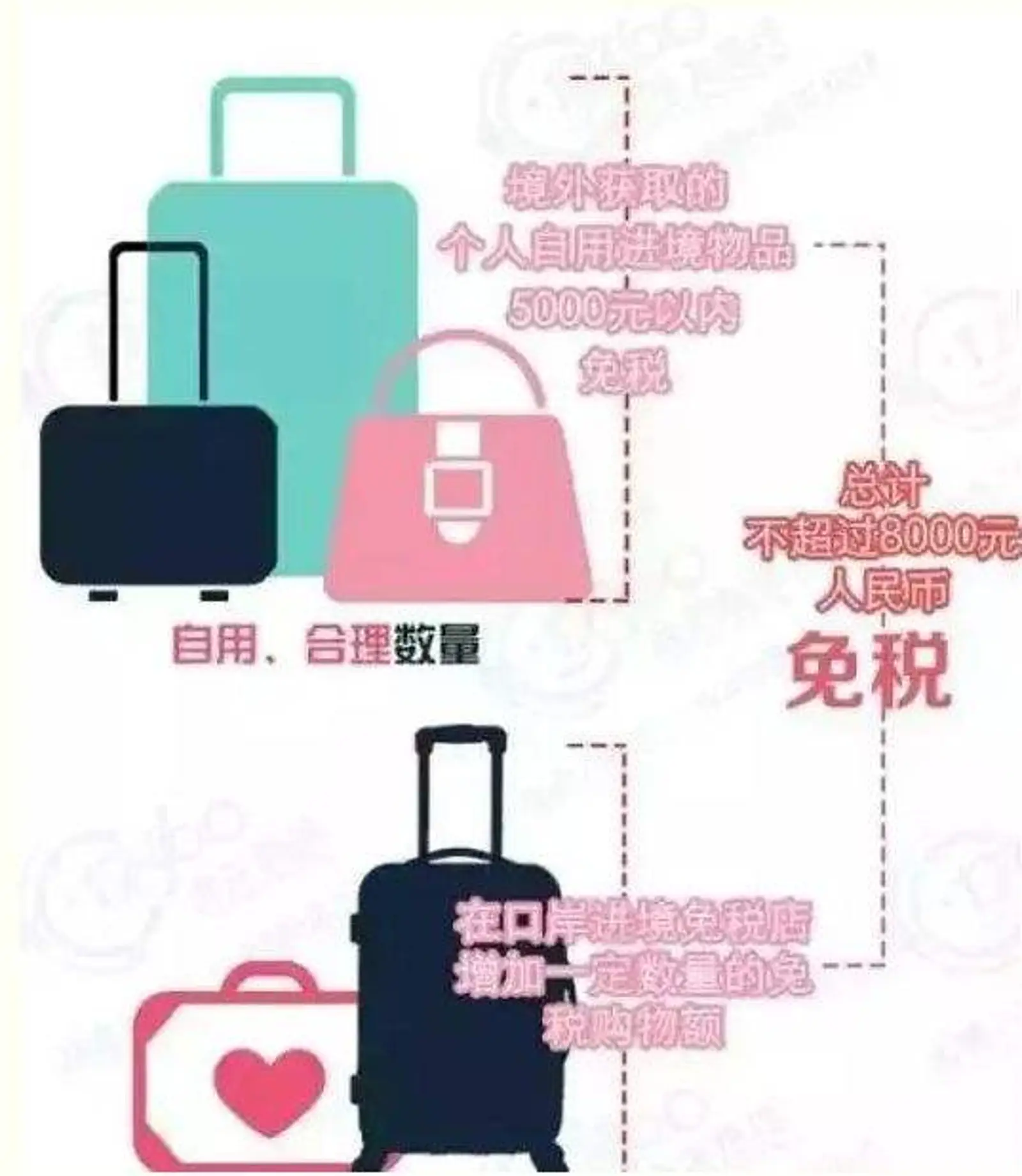 注意！过海关时带上买这些东西的小票可以防止多交税！