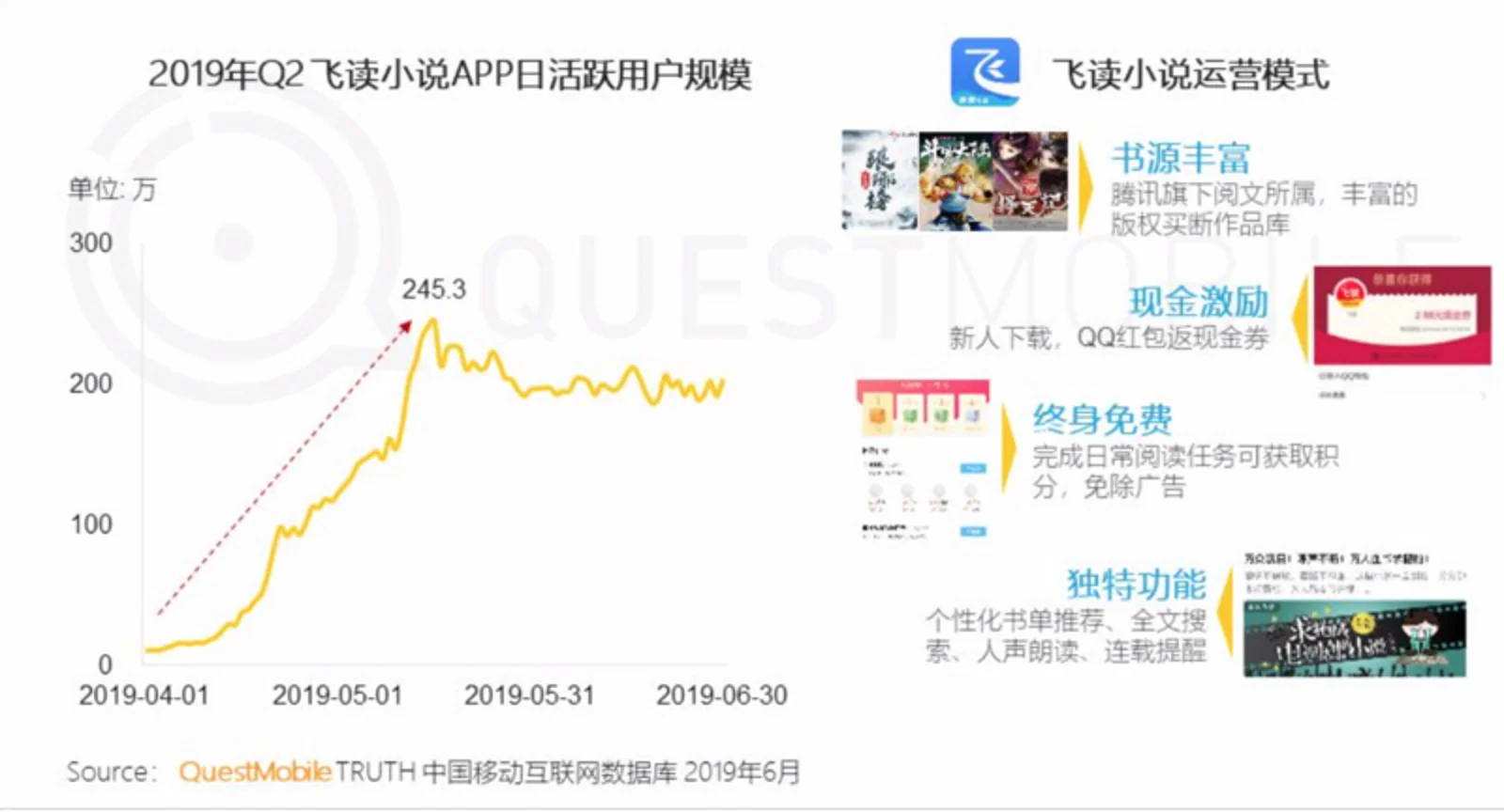 整改中的米读小说融到钱了，免费阅读风口渐近