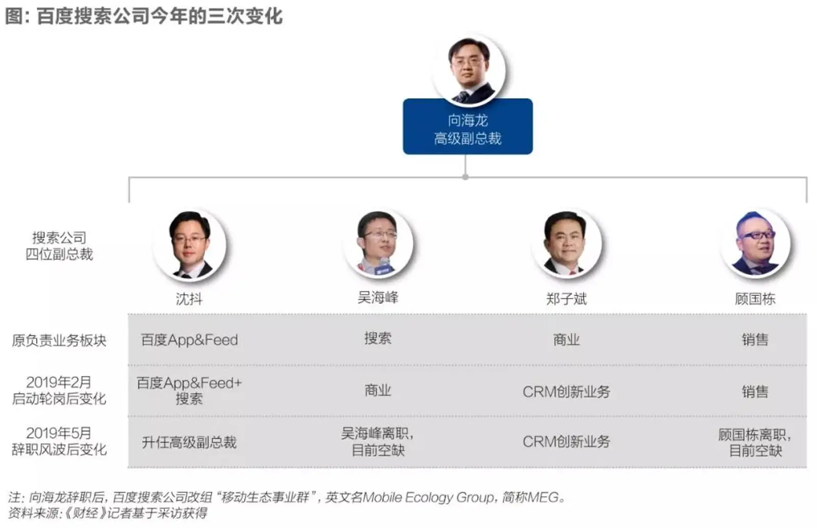 百度最难捱的一夜：五名高管闪电辞职内幕