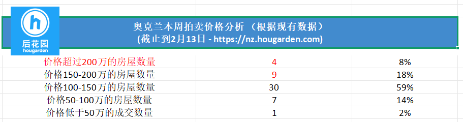 hougarden
