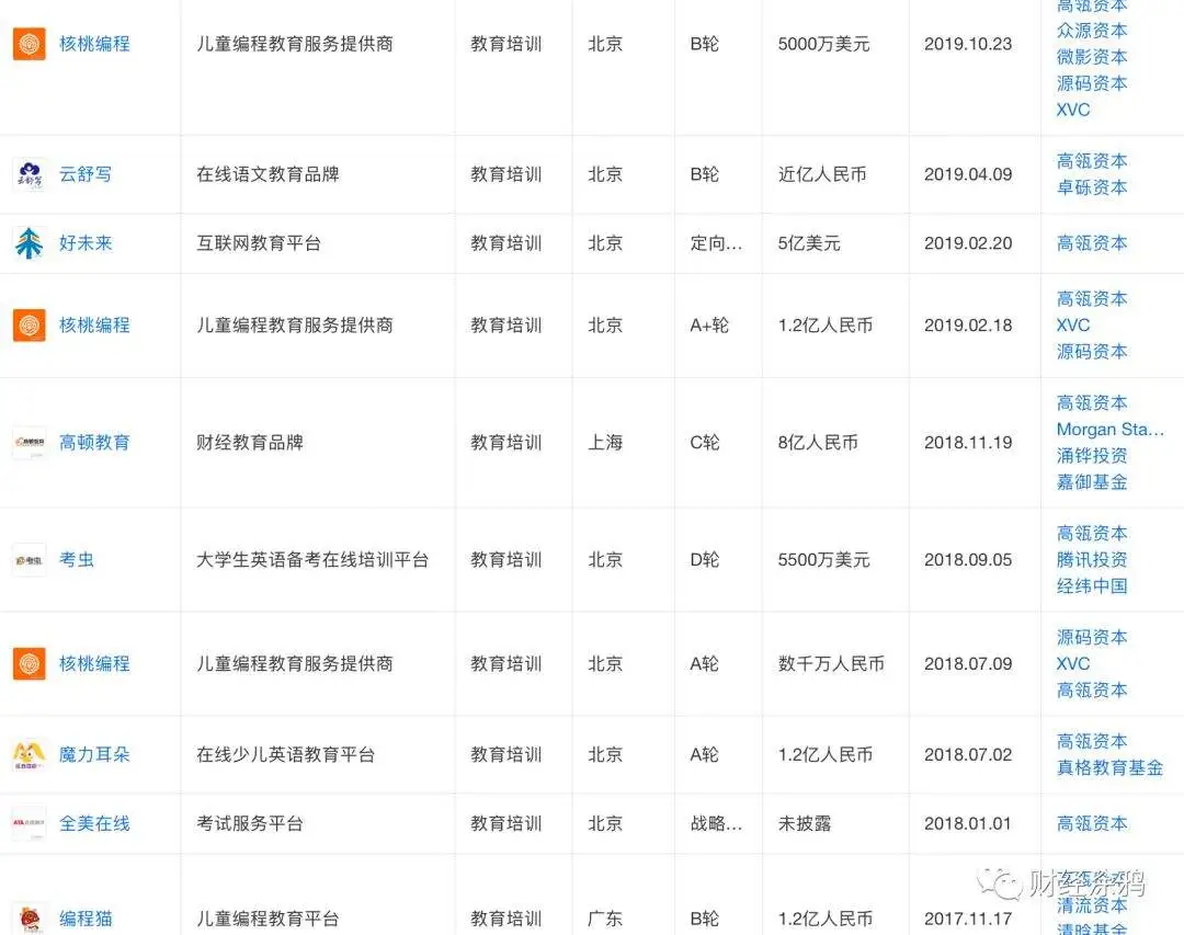 英孚教育以至多20亿美元出售部分中国业务，高瓴、华平等参与竞标