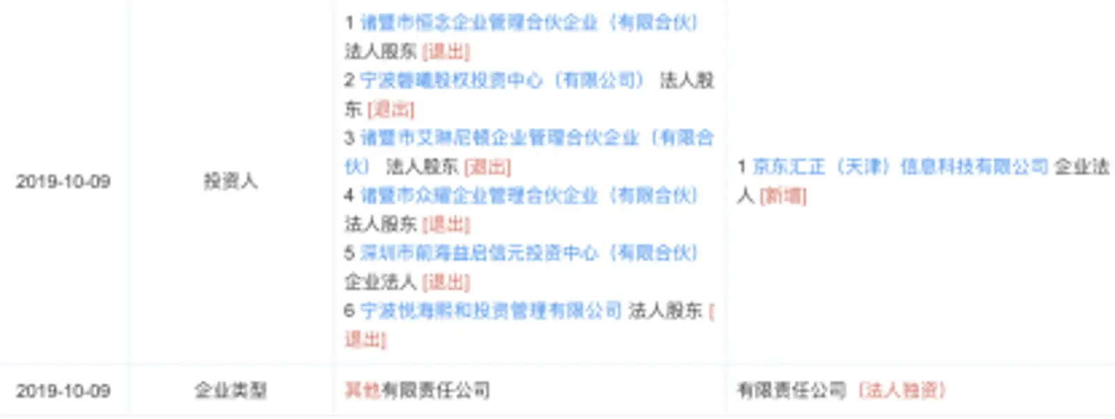 京东数科收购聚合支付平台乐惠：行业头部公司各找巨头依附