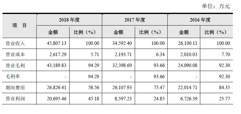 靠智能手机业务年营收4.5亿, 「虹软科技」说下一步瞄准了智能驾驶和IOT