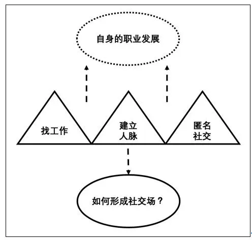 回沈博阳先生：中国职场社交，没有最懂只有略懂