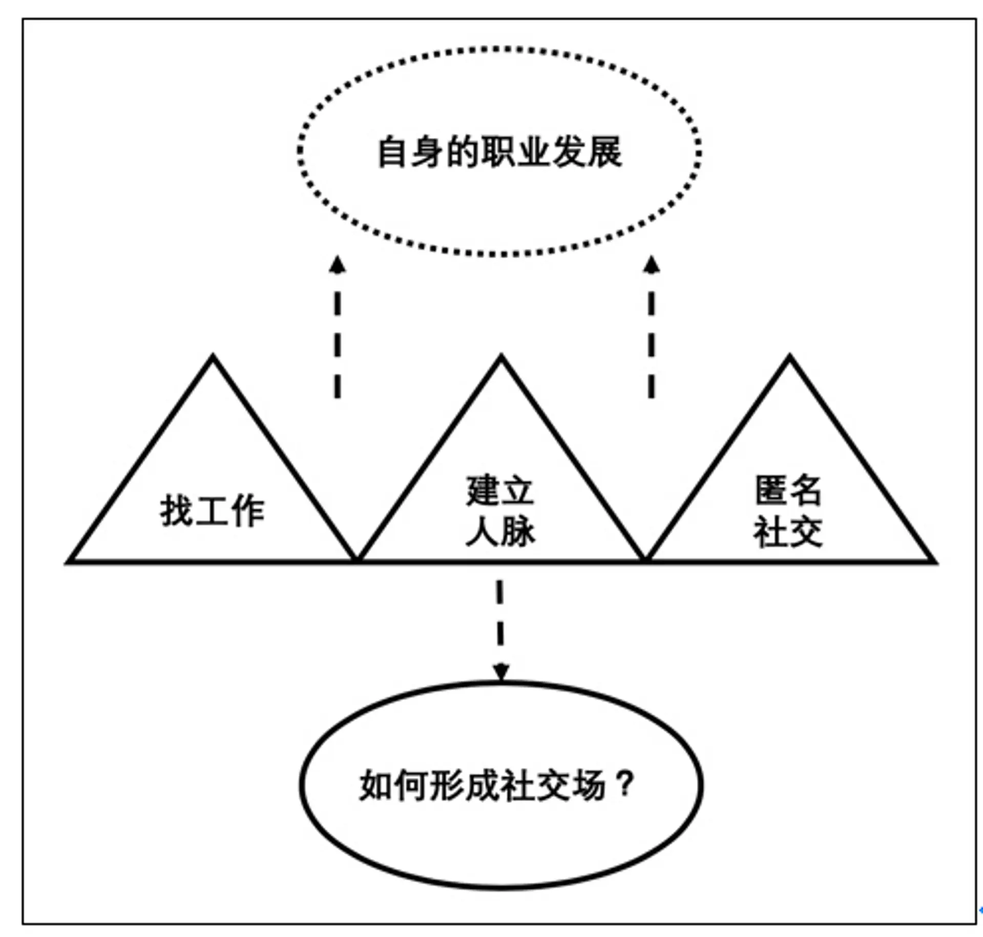 回沈博阳先生:中国职场社交,没有最懂只有略懂