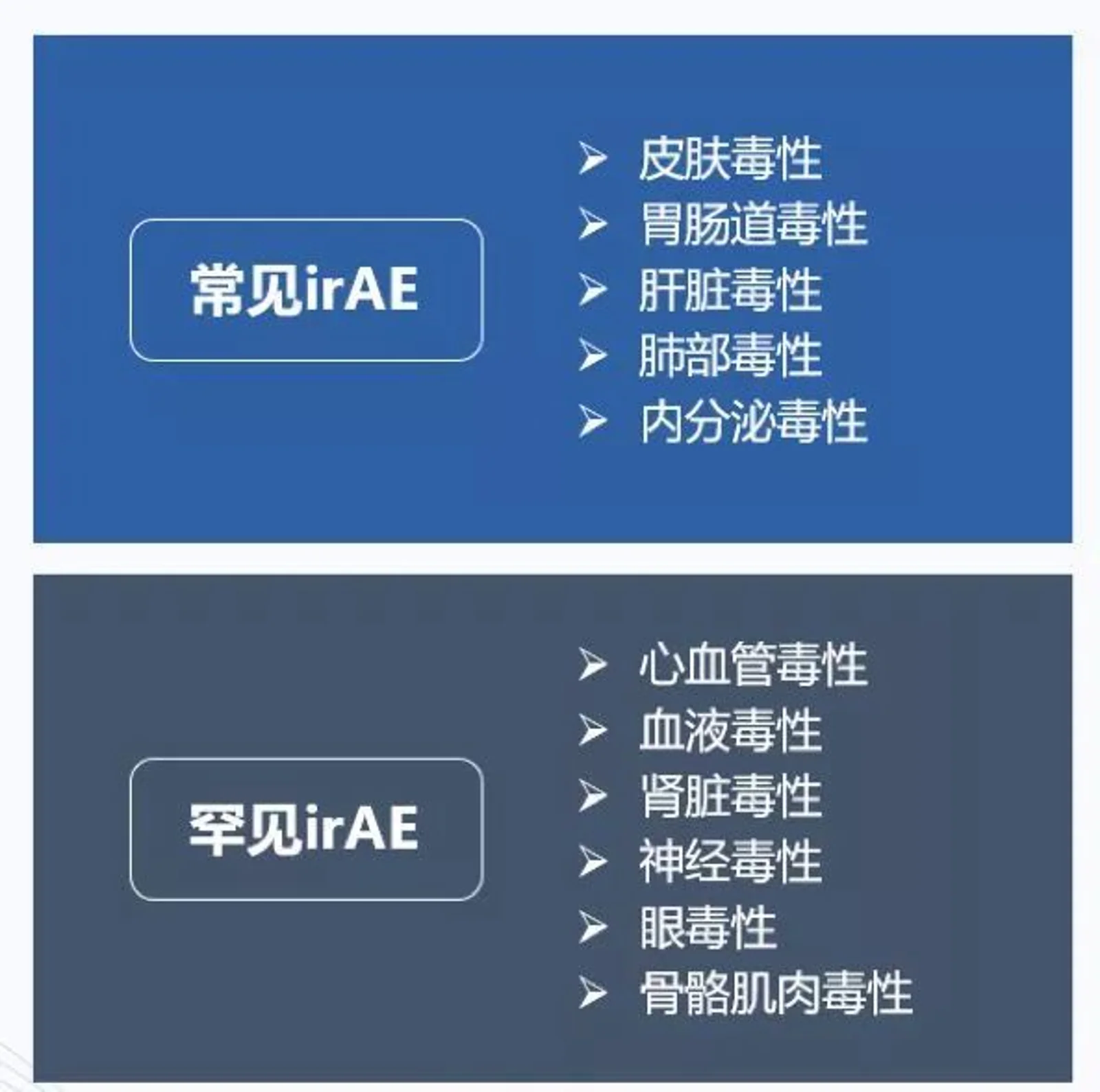 免疫治疗会有哪些副作用?如何正确处理?