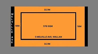 Wallan Titled Land Available in Wallan !