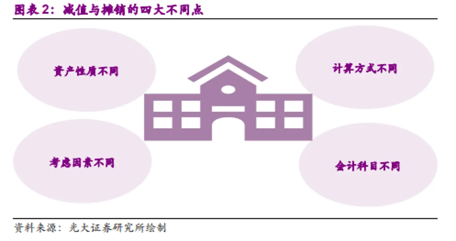 科普:商誉减值与摊销究竟有什么区别?