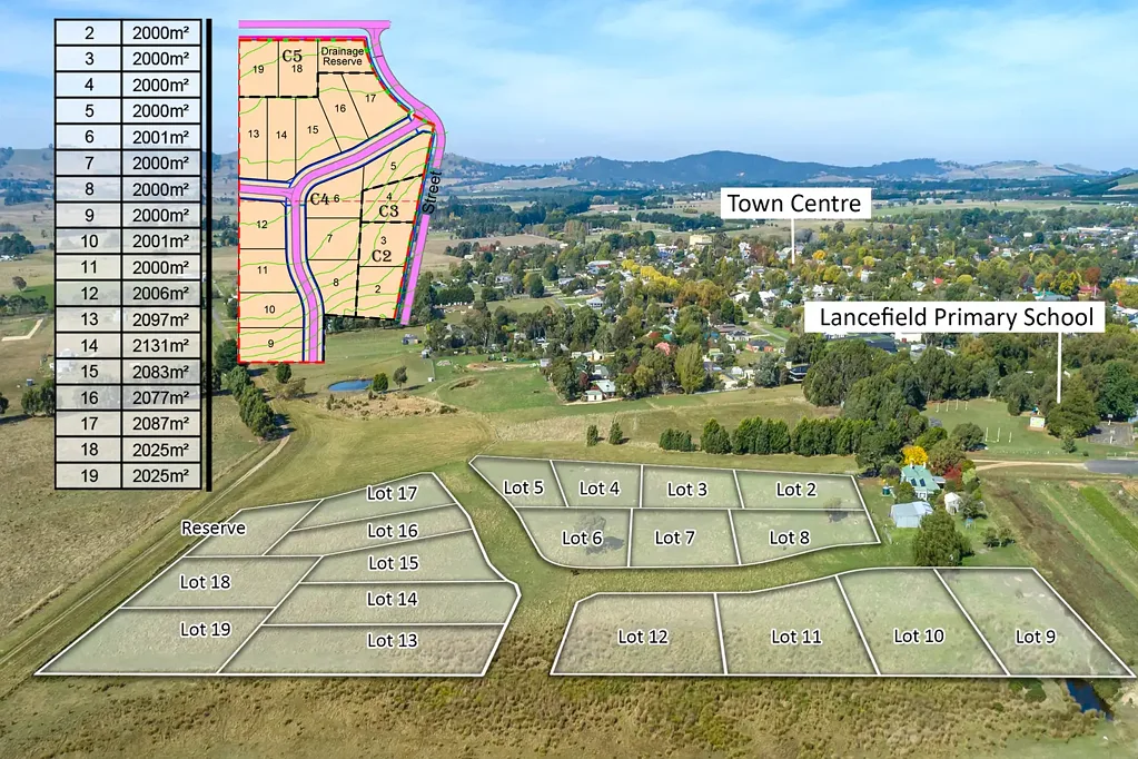 Lancefield Major Development Opportunity (4.53HA)