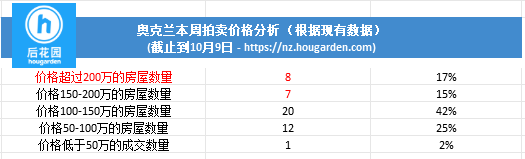 hougarden
