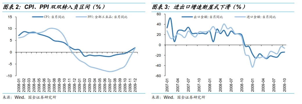 有多少消费刺激可以重来？