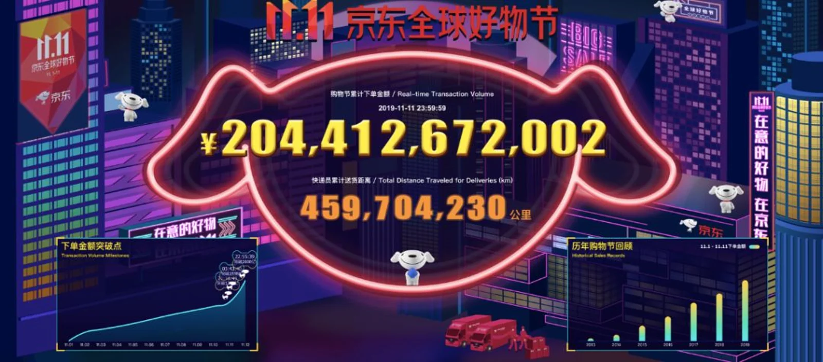 2684亿背后:中国商业彻底变天了