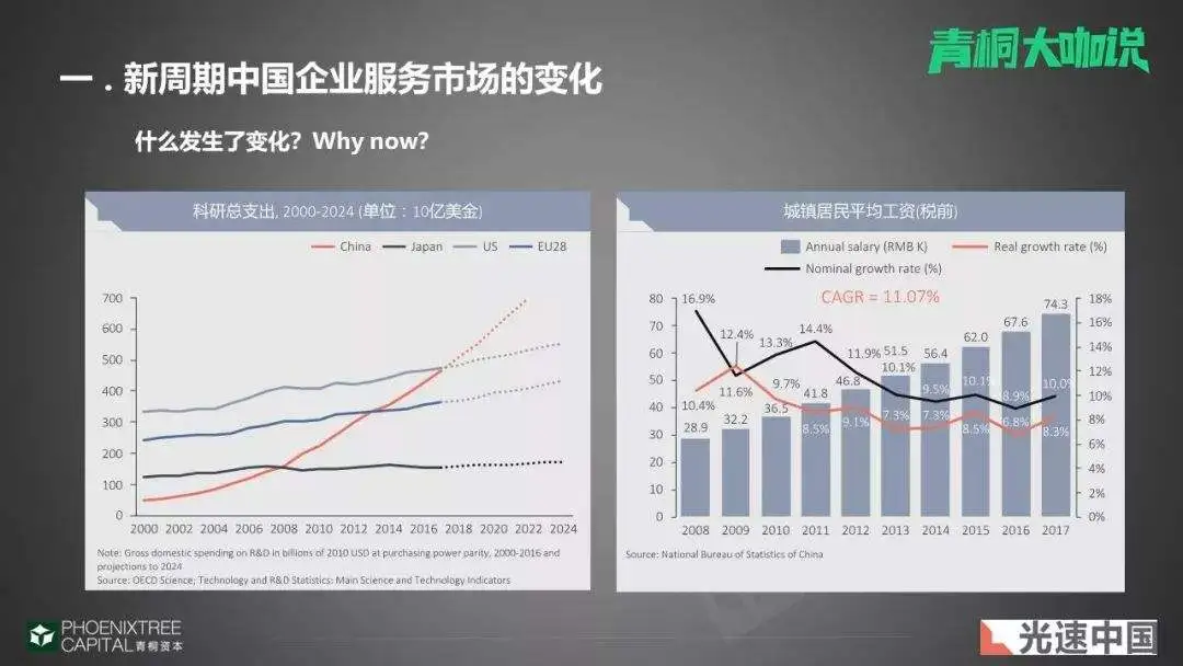 光速中国王国栋：新周期里，企业服务领域的机会和挑战