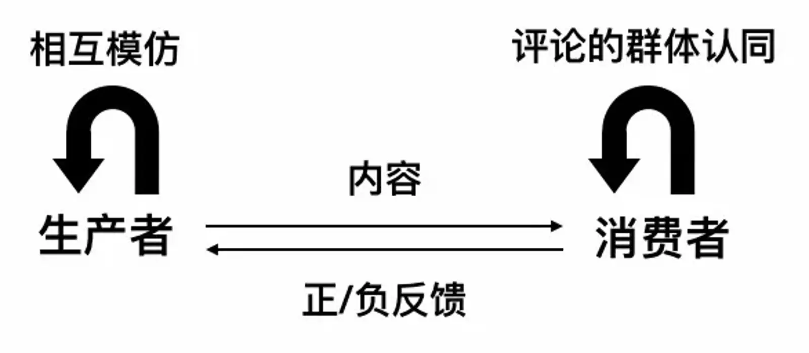 UGC社区的秘密都在这了