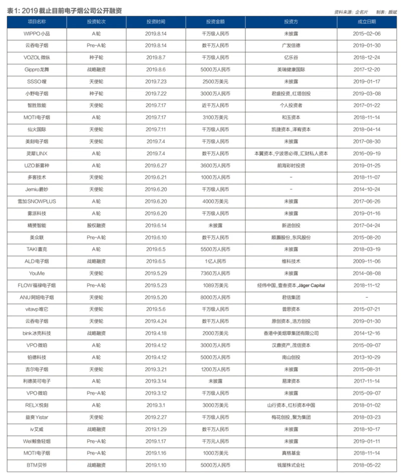 电子烟线下战：暴利还是暴力