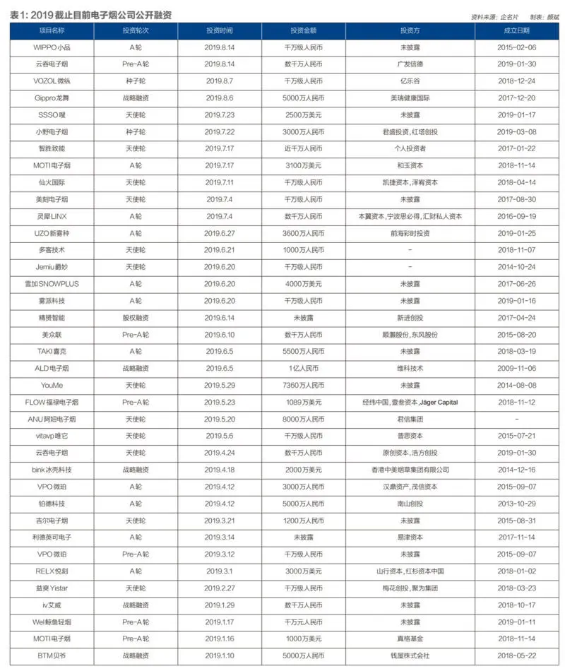 电子烟线下战：暴利还是暴力