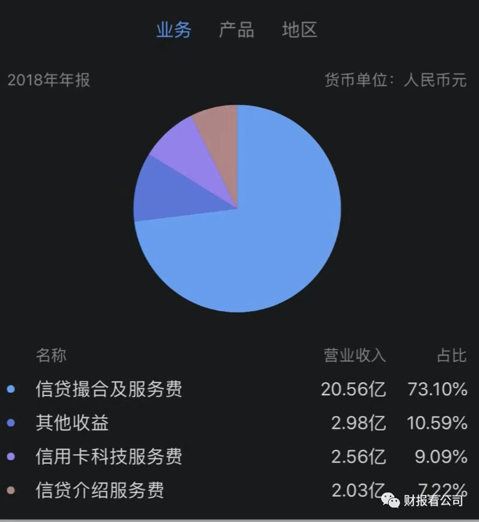51信用卡拖累互金中概股普跌,网贷出清后走向何方?