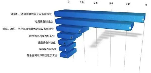 科创板今日开市，首批25股摸底