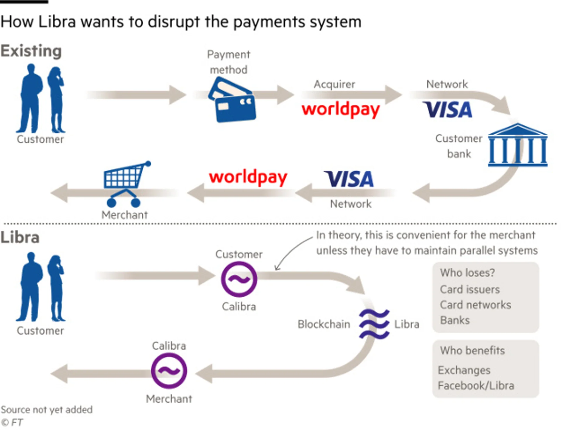 硅谷 vs. 华尔街:Libra 只是漫长血战的开始