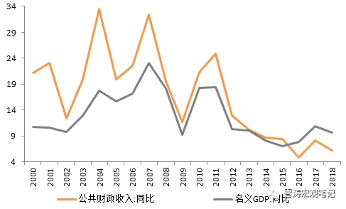 4月收敛之后，政策力度可能再度加码